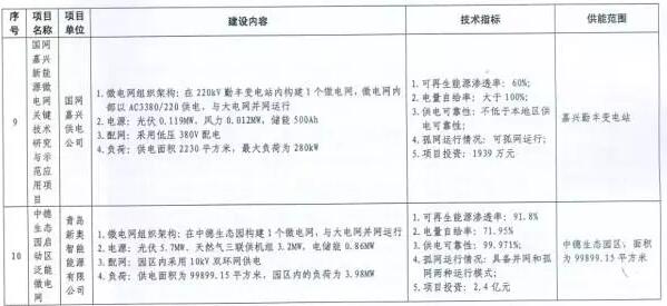 http://img01.bjx.com.cn/news/UploadFile/201705/2017051009245638.jpg